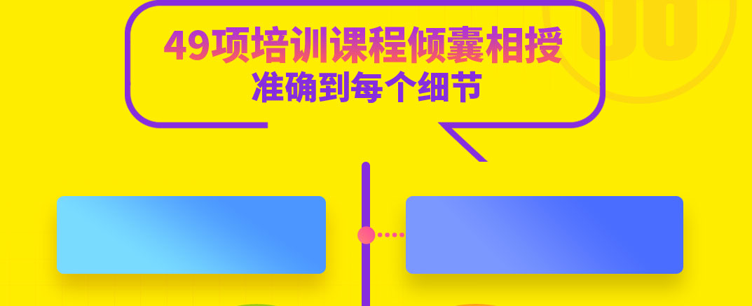 零食多49項(xiàng)培訓(xùn)課程傾囊相授，準(zhǔn)確到每個細(xì)節(jié)